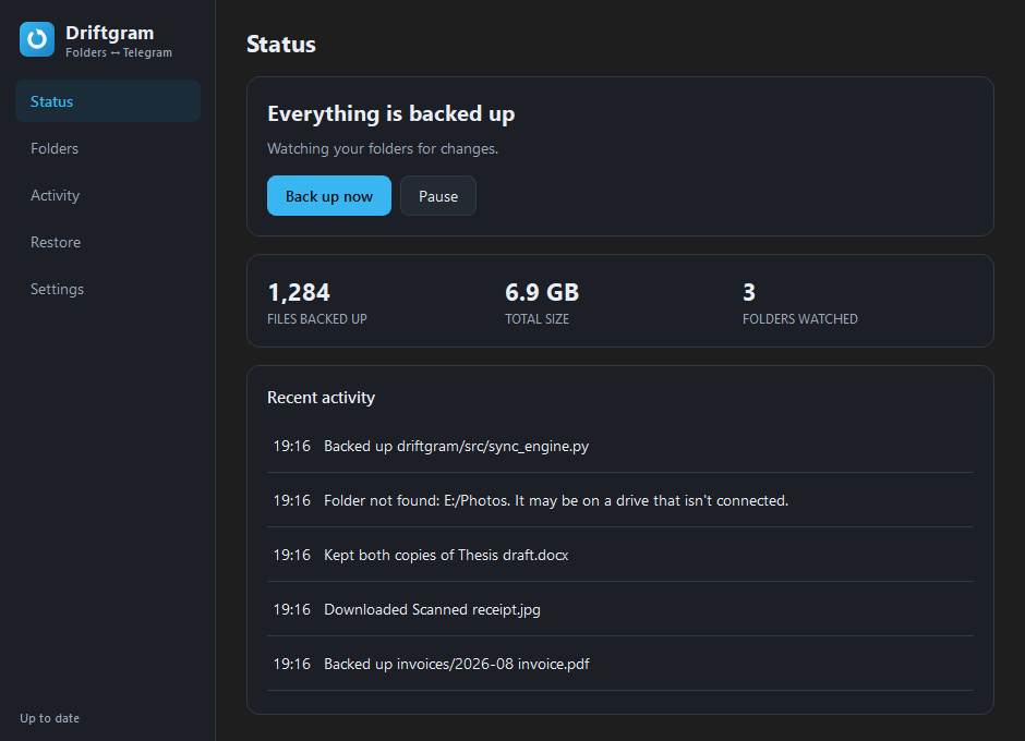 Driftgram's Status screen: a heading reading Everything is backed up, counters for 1,284 files backed up, 6.9 GB total size and 3 folders watched, and a list of recent activity below.